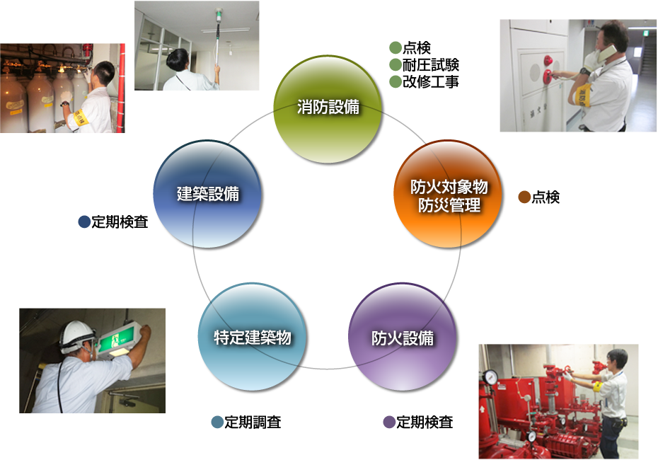 業務内容イメージ1