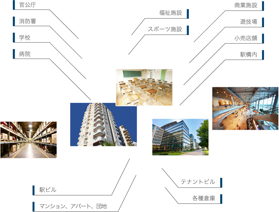業務内容イメージ2